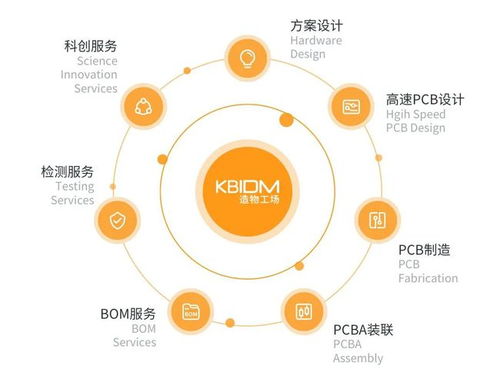創意到產品 一站式硬件創新設計與制造服務